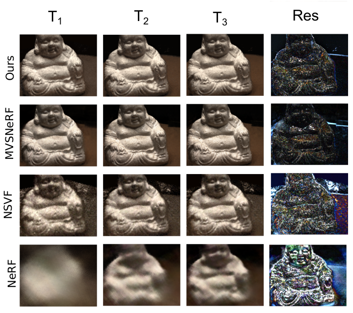 comparison to neural view synthesis