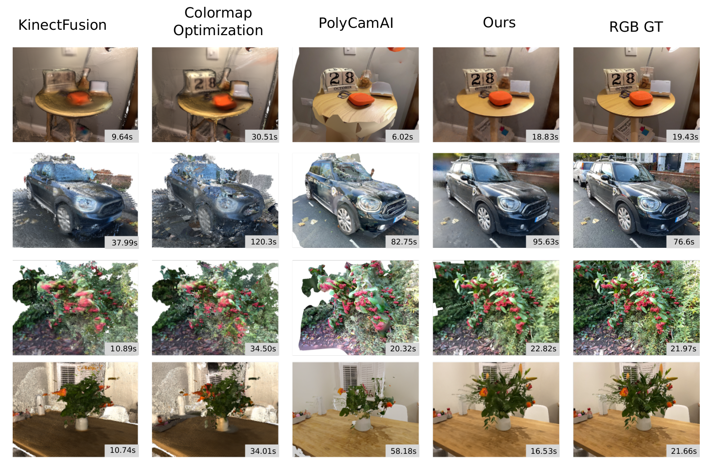 radiance fields quantitative scores