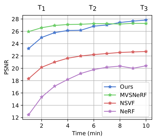 comparison to neural view synthesis